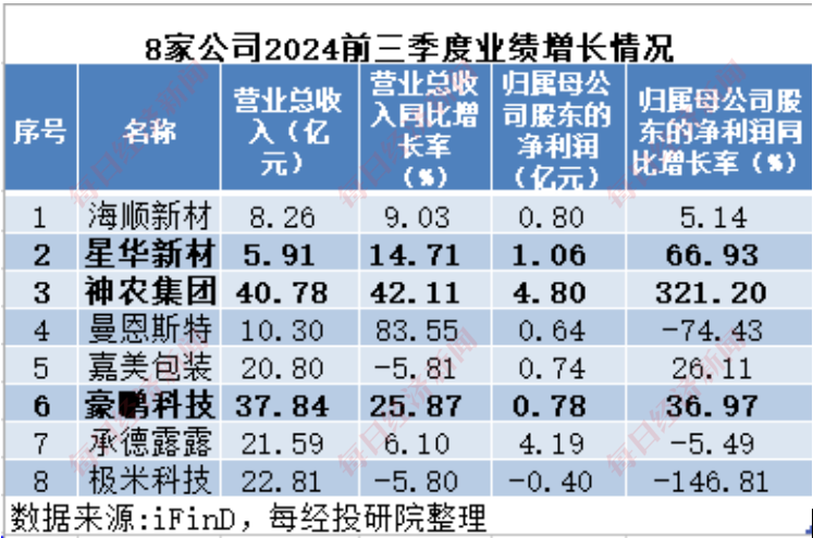 A股十月回购榜：晨光生物回购注销比例超9%，“招商系”回购议案尚未全部过会  第3张