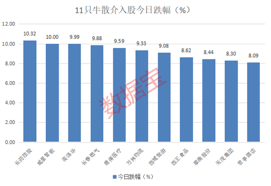 高位股跳水！游资活跃度创阶段新高  第3张