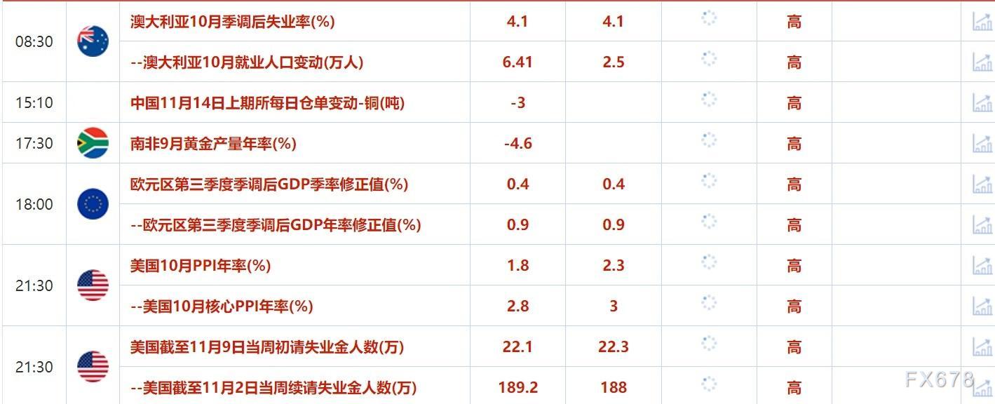 11月14日财经早餐：美国CPI未改美联储降息押注，投行纷纷看跌油价  第2张