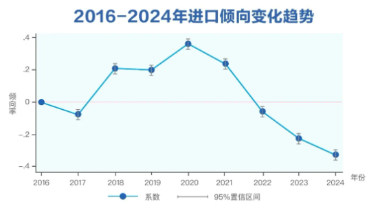 三季度健康消费指数发布，政、产、研专家把脉医健产业发展创新  第4张