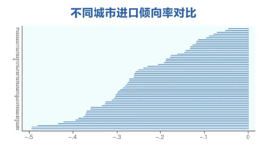 三季度健康消费指数发布，政、产、研专家把脉医健产业发展创新  第6张