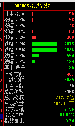 今天，大跳水！  第2张