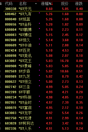 今天，大跳水！  第3张