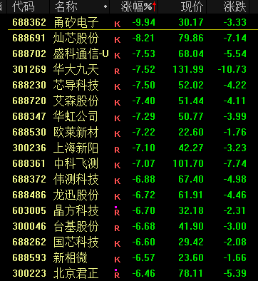 今天，大跳水！  第4张