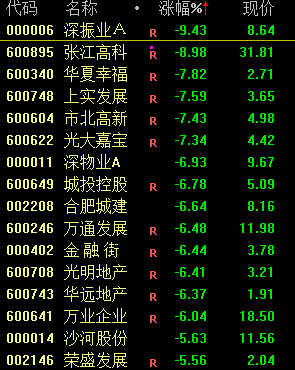 今天，大跳水！  第5张