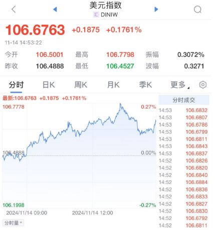 今天，大跳水！  第6张