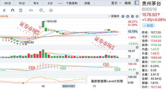 剑指何方？公募基金布局牛市2.0，朱少醒最新调研股曝光