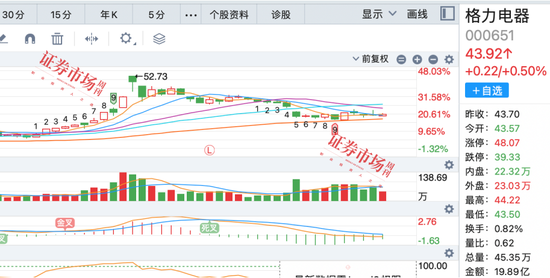 剑指何方？公募基金布局牛市2.0，朱少醒最新调研股曝光  第2张