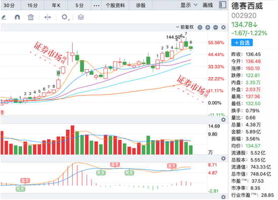 剑指何方？公募基金布局牛市2.0，朱少醒最新调研股曝光  第3张