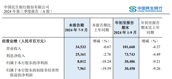 民生银行中层轮岗 涉及多家一级分行行长  第6张