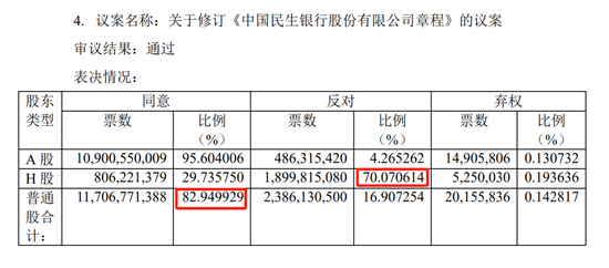 民生银行中层轮岗 涉及多家一级分行行长  第7张