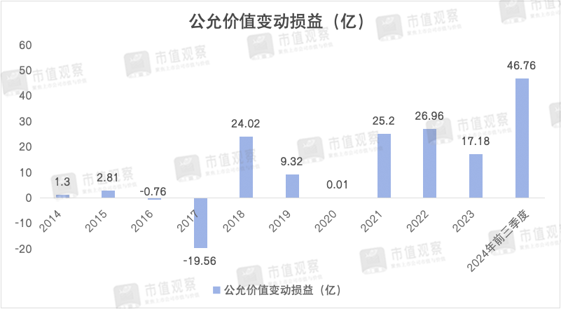 南京银行：业绩回升主靠投资业务，成长性仍然存疑  第8张