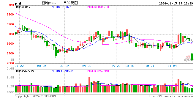 光大期货：11月15日农产品日报  第2张