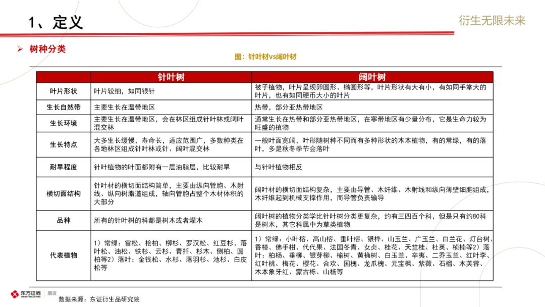 东证期货：原木上市前瞻与合约解读  第6张