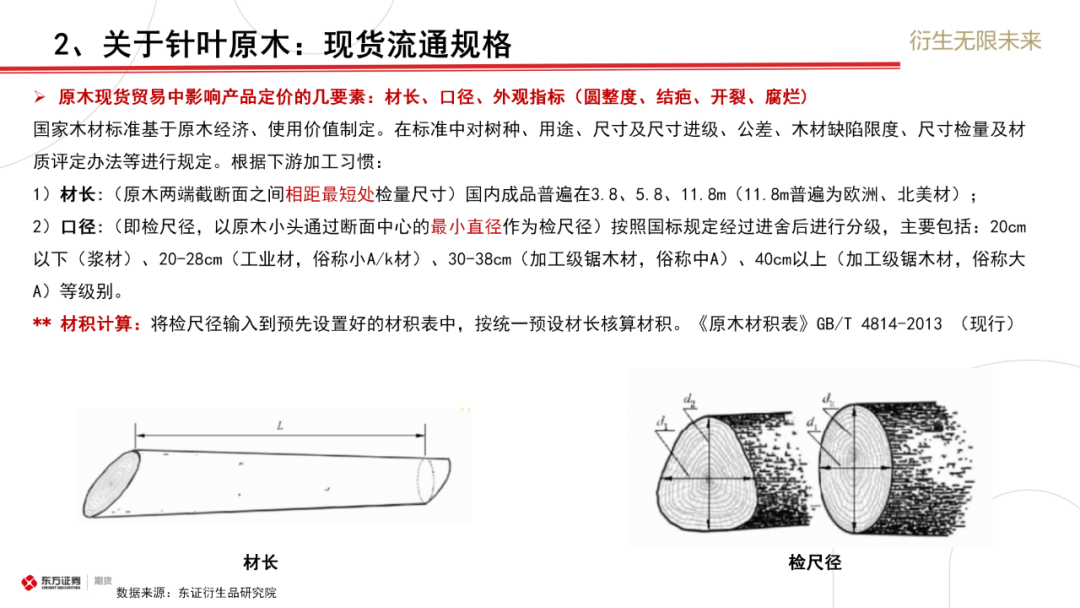 东证期货：原木上市前瞻与合约解读  第7张