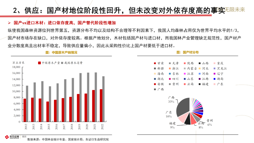 东证期货：原木上市前瞻与合约解读  第11张