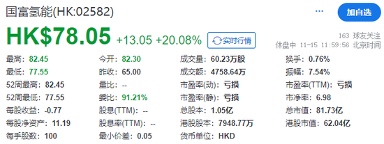 国富氢能，来自江苏连云港，成功在香港上市，早盘大涨逾20%  第3张