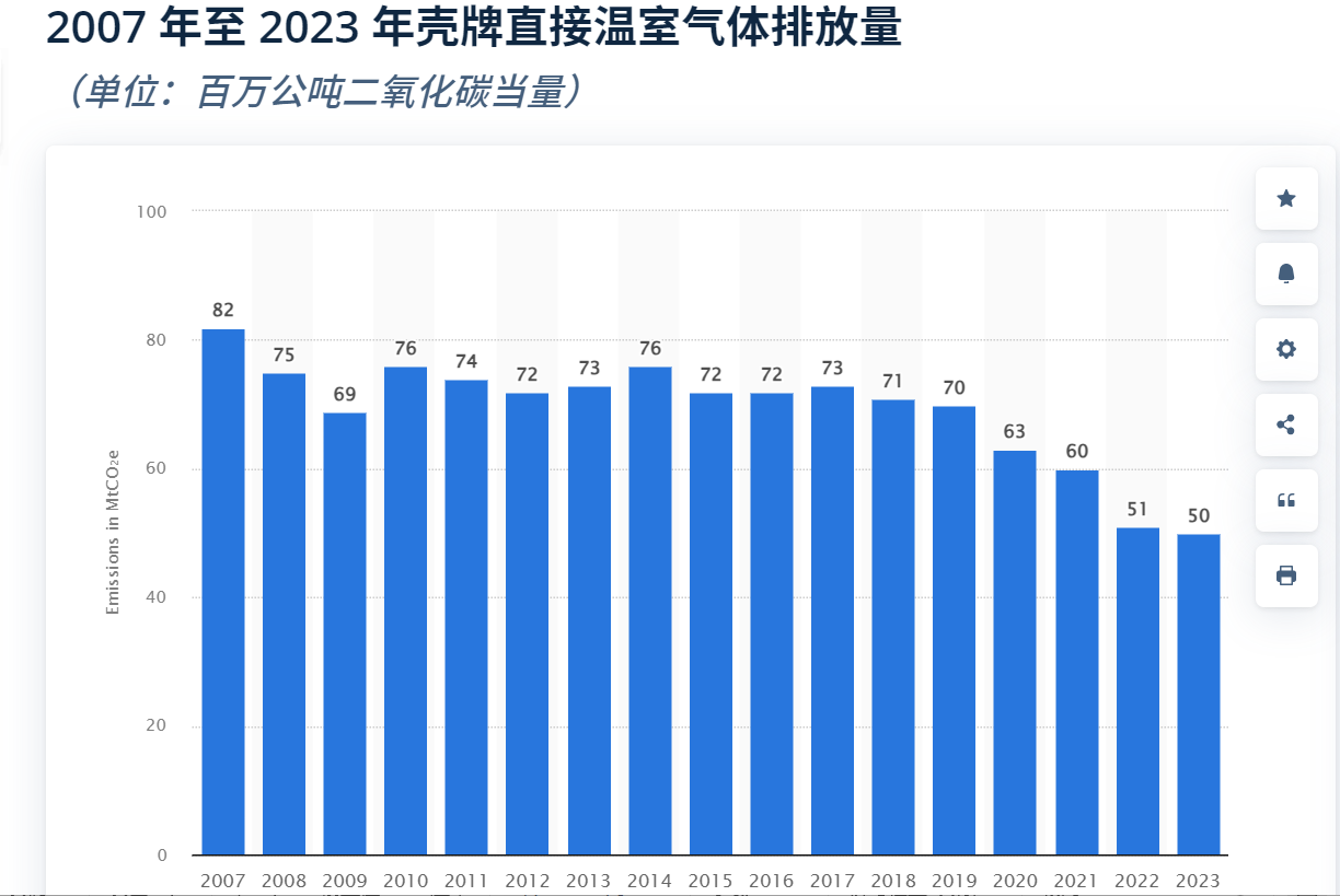 不必强制执行减排目标，壳牌气候案迎来大转折