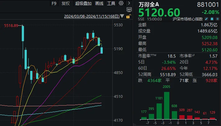 大盘跌破20日线，这波牛市悬了？机构最新分析  第2张