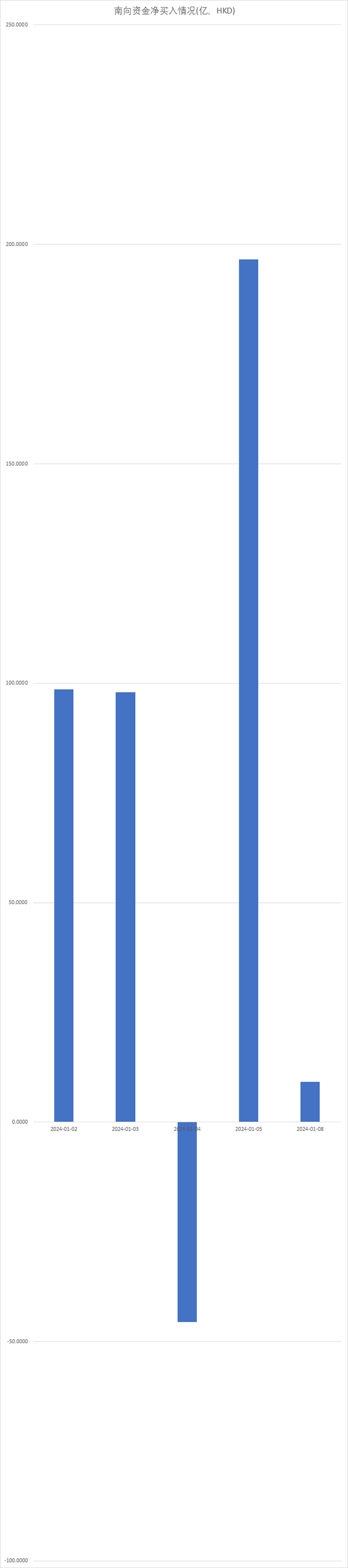 港股恒指全周跌6%续刷10月以来新低 部分加密概念股单周涨近30%  第3张