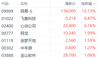 港股恒指全周跌6%续刷10月以来新低 部分加密概念股单周涨近30%  第5张