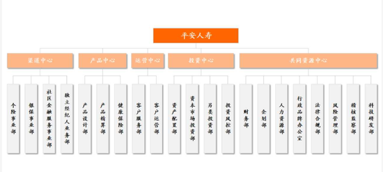 平安人寿副总经理王国平官宣离任  第2张