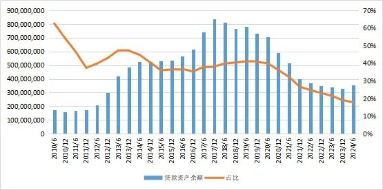 27万亿信托！  第4张