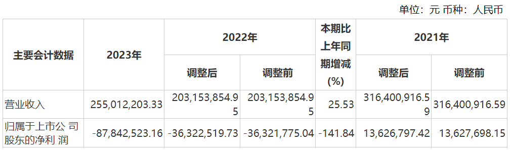 资本风云丨业绩持续亏损、涉嫌财务造假，力源科技沈万中取保候审  第6张