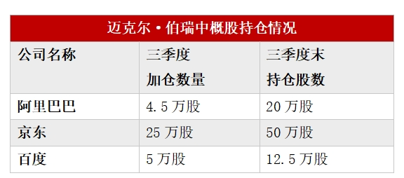 多数美股机构投资者已完成第三季度持仓数据披露：中国资产受追捧 有机构中概股仓位超90%  第2张