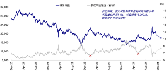 中金：港股回调后的前景如何？  第4张