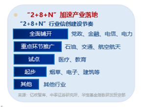 AI应用+数据要素双催化，仓软件开发行业的信创ETF基金（562030）盘中逆市上探1．81%，标的本轮累涨超56%！  第4张