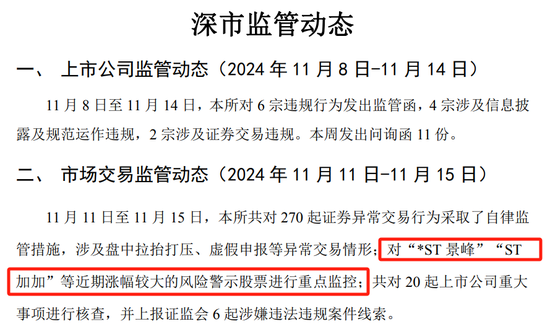 *ST景峰11月18日停牌核查，股价异动再次引发深交所重点监控  第3张