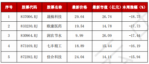 A股“妖风散”？疯狂过后，该如何寻找真正的“大而美”、“小而美”？  第8张