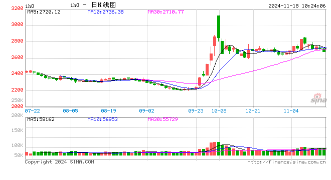 光大期货：11月18日金融日报  第2张