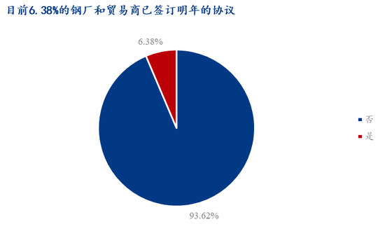 Mysteel调研：贸易商冬储的心理价位集中在3100元/吨以下  第3张