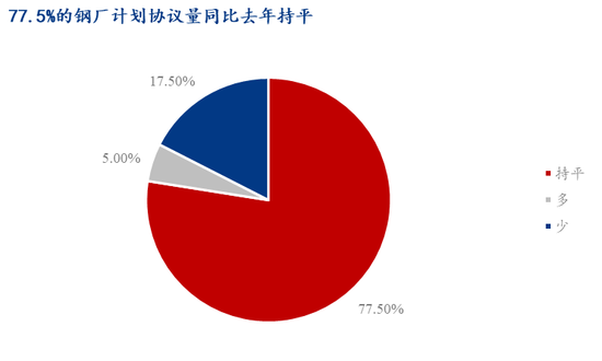 Mysteel调研：贸易商冬储的心理价位集中在3100元/吨以下  第4张