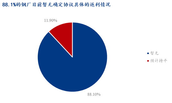 Mysteel调研：贸易商冬储的心理价位集中在3100元/吨以下  第5张