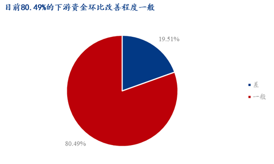 Mysteel调研：贸易商冬储的心理价位集中在3100元/吨以下  第6张