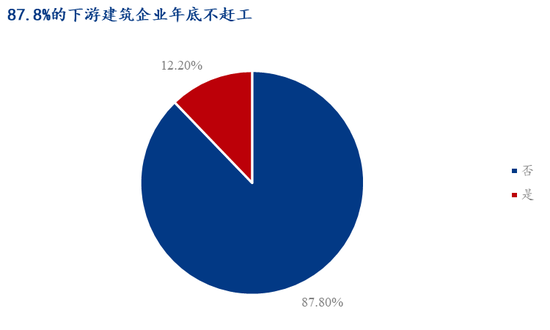 Mysteel调研：贸易商冬储的心理价位集中在3100元/吨以下  第7张