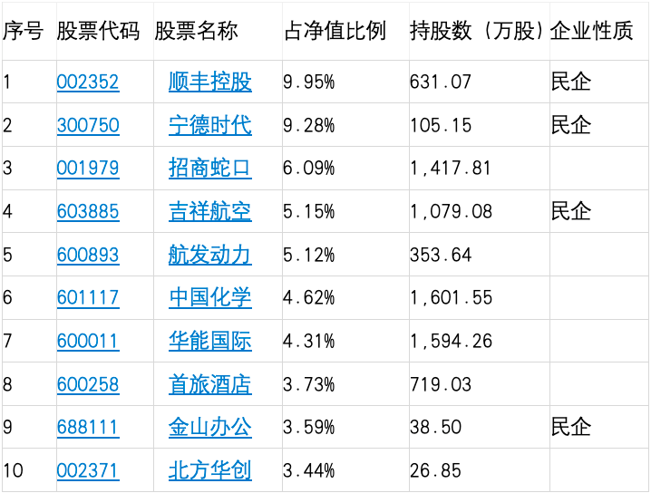 交银国企改革严重漂移5年，托管行农业银行躺枪  第2张