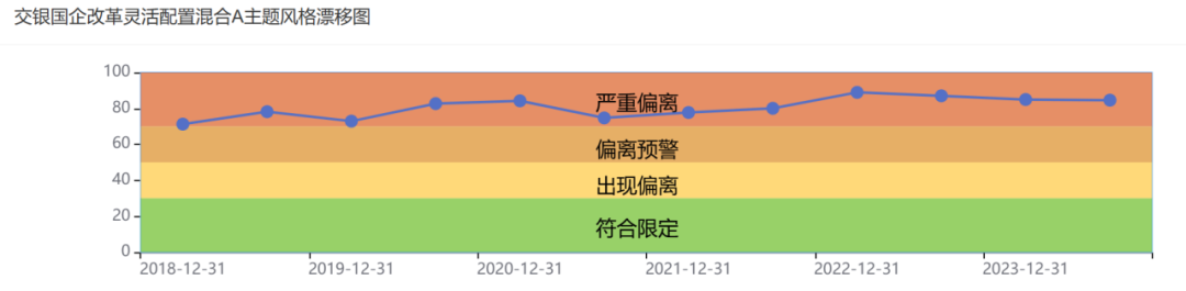 交银国企改革严重漂移5年，托管行农业银行躺枪  第3张