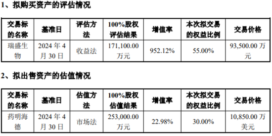 海利生物1元甩卖子公司前，“牛散”章建平开始撤退！  第8张