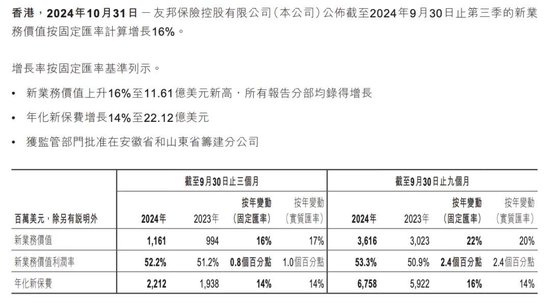 平安银行原高管跳槽“失败”跨界保险！？53岁蔡新发任友邦保险集团首席创新官、创新办负责人  第3张