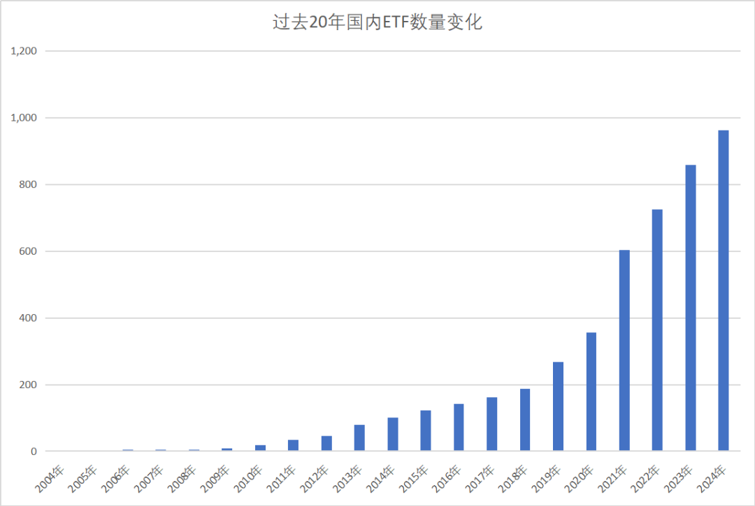 ETF二十年江湖往事  第2张