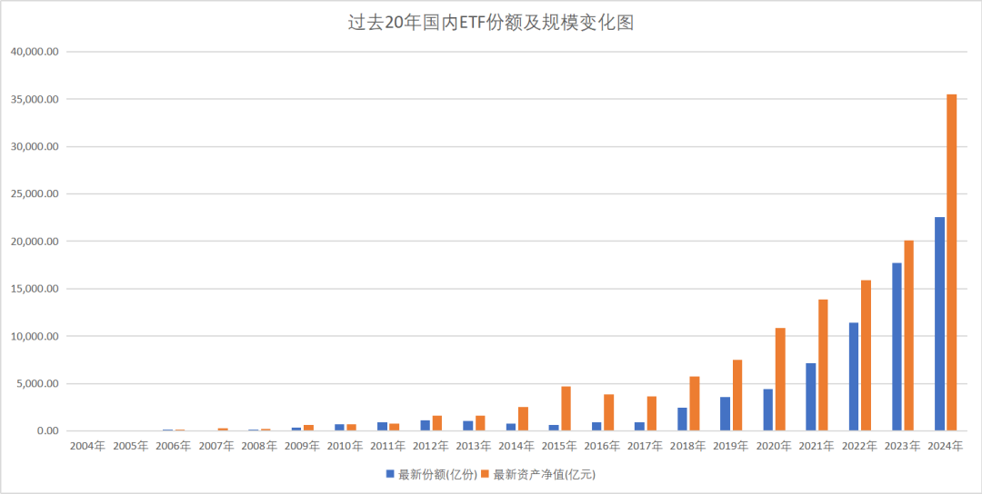 ETF二十年江湖往事  第3张