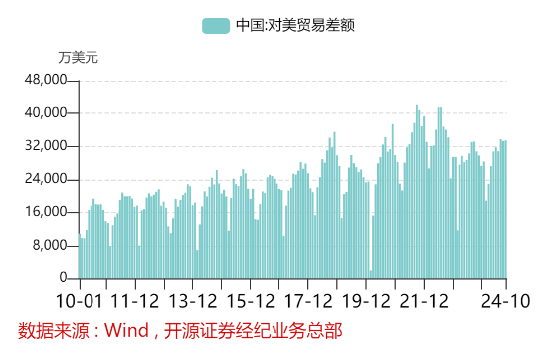 开源证券田渭东：国内产业链强化应对外围变化（附操作策略）  第2张