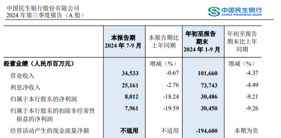 千亿巨头出手，要举牌民生银行！  第4张