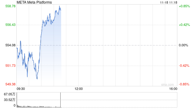 印度对Meta罚款2540万美元 并盯上其他科技巨头