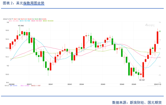 【贵金属】降息预期放缓 贵金属下跌  第4张