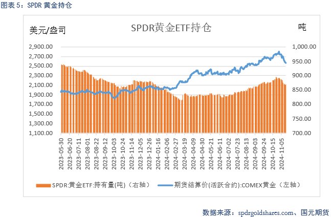 【贵金属】降息预期放缓 贵金属下跌  第7张